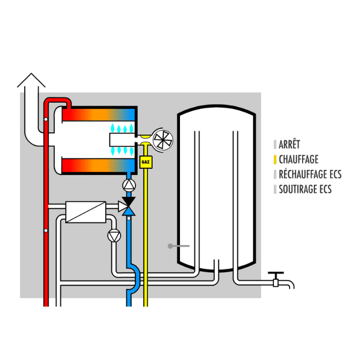 chaudiere-gaz-schéma-upre