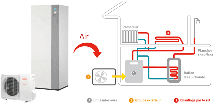 Conseils - Pompe à chaleur Upre.fr