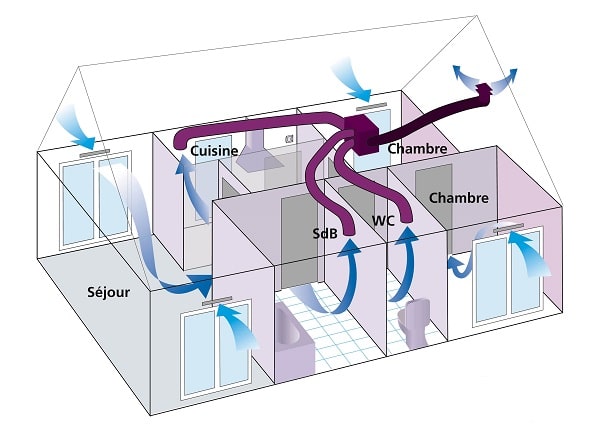 Ventilation simple flux Upre.fr