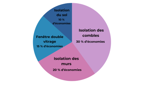 image consommation