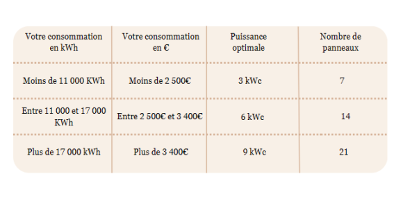 tableau