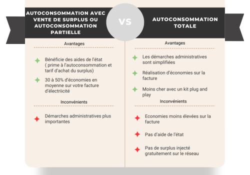 comparatif