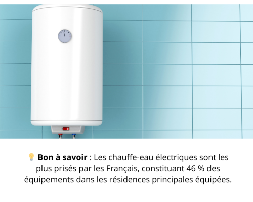 💡 Bon à savoir les chauffe-eau préférés des Français sont électriques puisqu'ils représentent 46 % des résidences principales équipées.